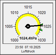 Luftdruck