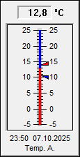 Außentemperatur